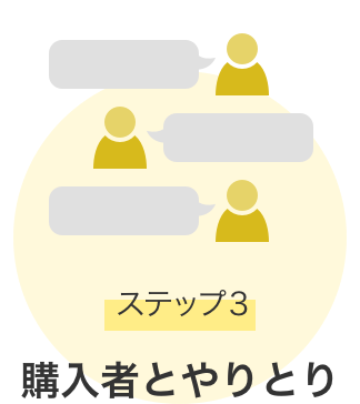 ステップ3 購入者とやりとり
